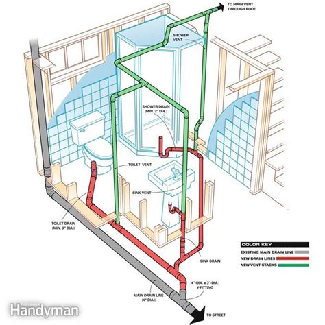 Plumbing Layout for typical basement bathroom | Small basement bathroom, Basement bathroom ...