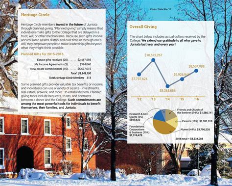 Juniata college president report 15 16 by Juniata College - Issuu