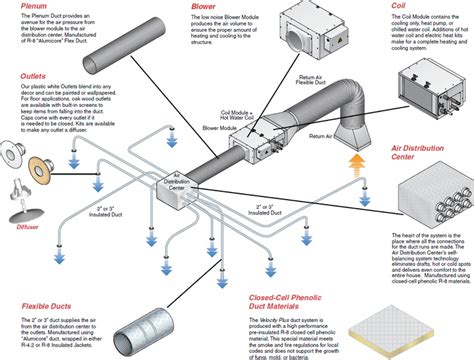 Unico System Wiring Diagram