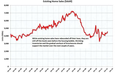 3 Housing Stocks Yet To Jump And 2 Stocks In Overpriced Territory | Seeking Alpha