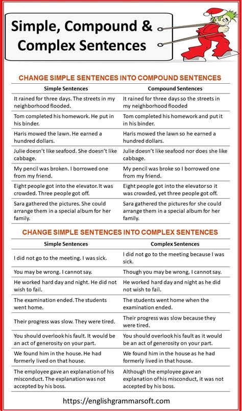 Simple compound and complex sentences explained with examples englishgrammarsoft – Artofit