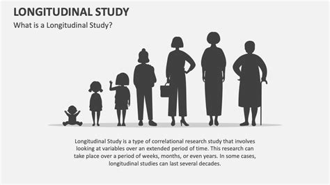 Longitudinal Study PowerPoint and Google Slides Template - PPT Slides