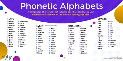 Phonetic Alphabet Tables Uk | Brokeasshome.com