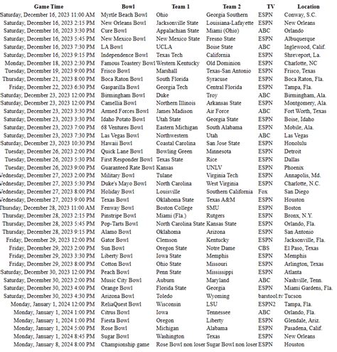 TV schedule - 2023 2024 Bowl Games | Swamp Gas Forums