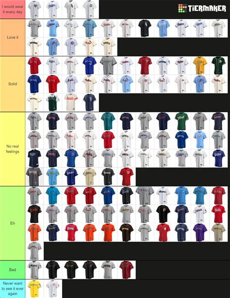 All active MLB uniforms! (March '23) Tier List (Community Rankings ...