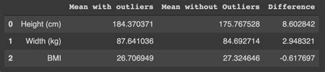 Understanding Interquartile Range (IQR) and Outliers – Muthukrishnan