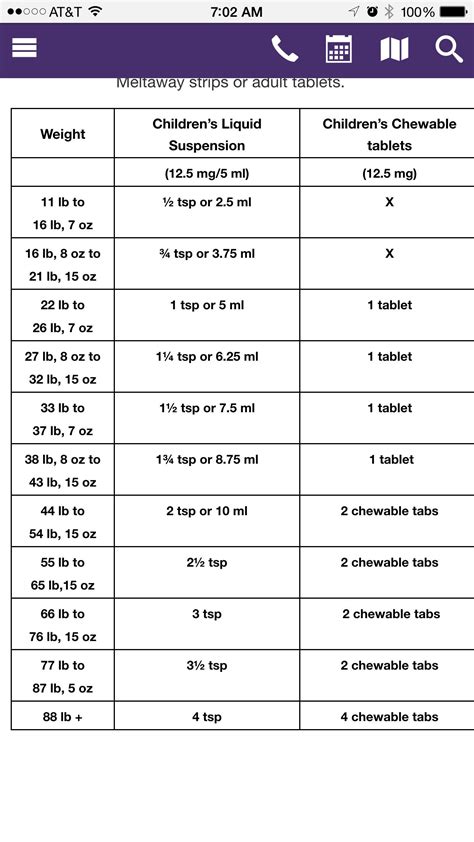 Benadryl Dosage Chart For Toddlers