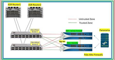 A quick study about Palo Alto Networks Firewalls and models with ...