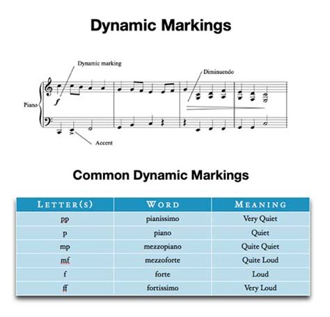 Examples Of Dynamics In Music