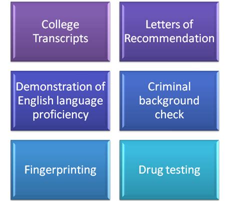 Accelerated Nursing Programs