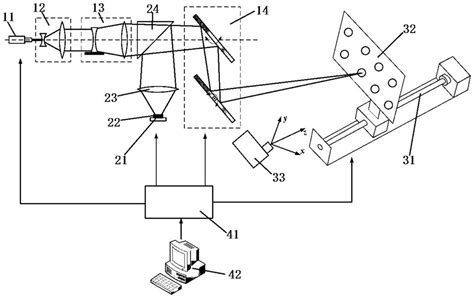 Laser galvanometer calibration system and method based on ...