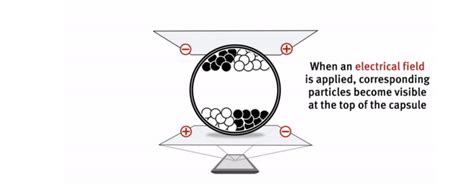 What is an E-ink display? The e-reader display type explained