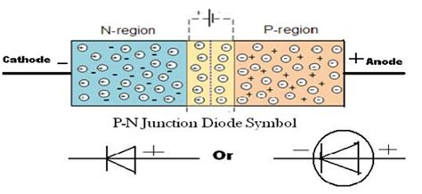 Pn Junction Diode Notes Pdf