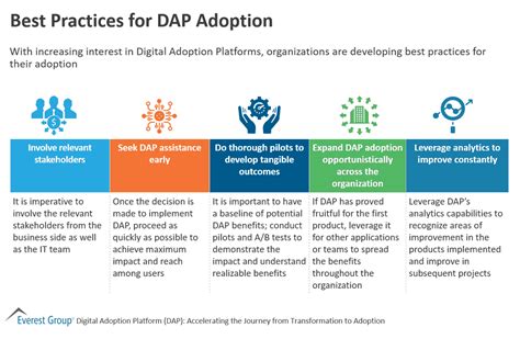 Digital Adoption Archives - Everest Group