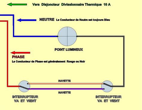 Schema electrique lumiere interrupteur va et vient