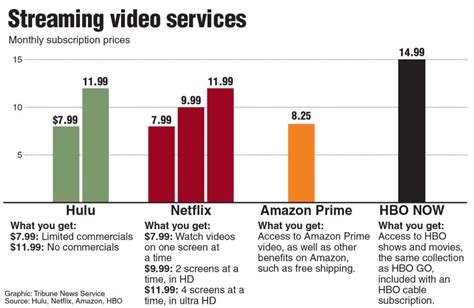 Good, Better, and Best: An Online Streaming Comparison – Drops of Ink