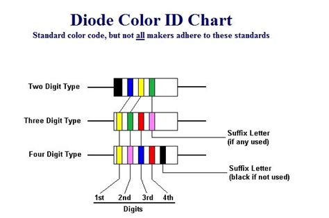 Diode Color ID Chart | Electronics Repair And Technology News