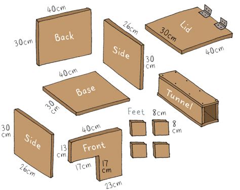 How to build a hedgehog home | The Wildlife Trusts | Hedgehog house, Diy hedgehog house, Hedgehog