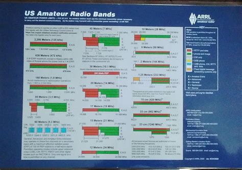 Giant 11 X 17 ARRL Frequency Chart US Amateur - Etsy