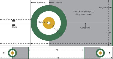 curling-sheet-rules1 – Mayfield Curling