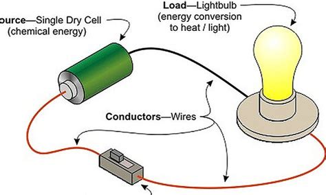 High School Physics Made Simple – Electricity and Magnetism Part 1 Of 2 | Small Online Class for ...