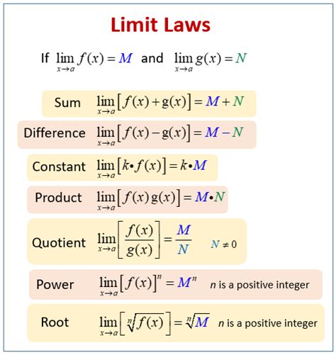 Limit Laws to Evaluate a Limit (examples, solutions, videos, worksheets, games, activities)