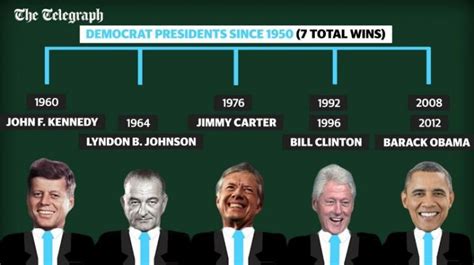 US Elections: November 8th and Beyond - Centre for Strategic and Contemporary Research