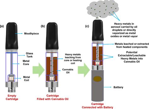 Homemade Weed Vaporizer