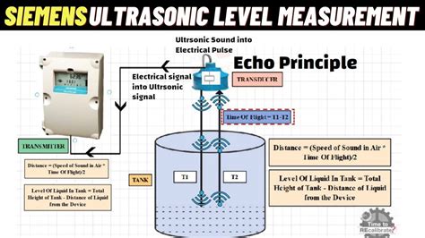 Ultrasonic Level Sensors Operating Principle Learning