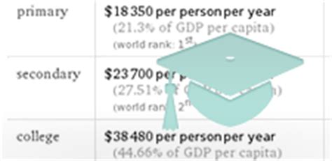 Wolfram|Alpha: Examples by Topic