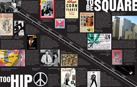 A timeline on 1950's design history - i love the black and white - it's ...