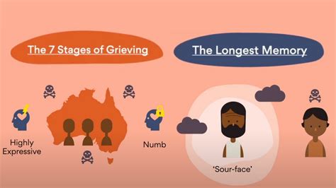 COMPARATIVE ANALYSIS- The 7 Stages of Grieving and The Longest Memory ...