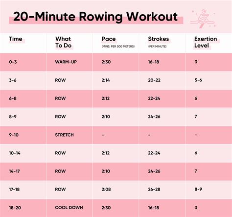 Cardio Exercise: 20 Minute Rowing Machine Workout | Shape