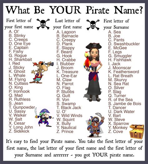 What Be YOUR Pirate Name? | Pirate names, Pirate activities, Pirate preschool