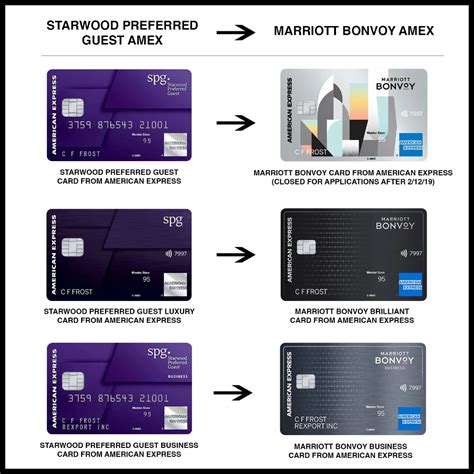 Which Marriott Bonvoy credit card is right for you? American Express Blue, American Express ...