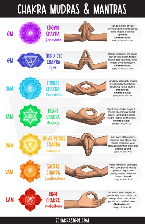 Chakras & Mudras: Discover the Meaning Behind 7 Chakra Mantra Sounds