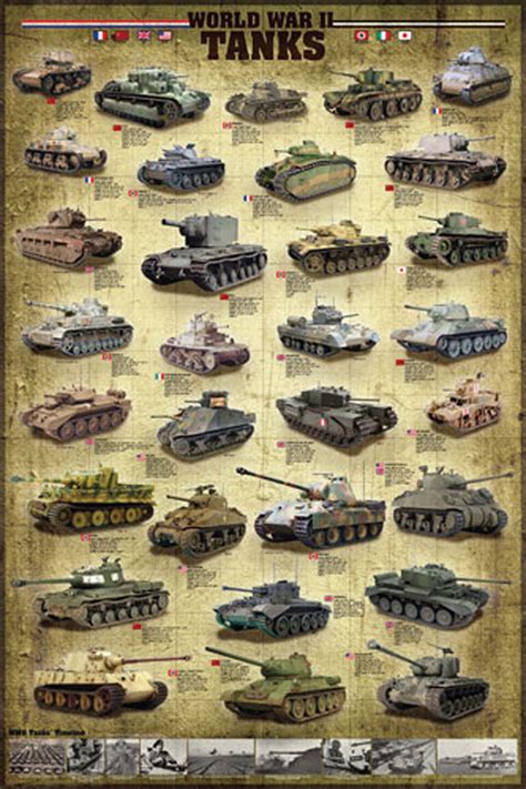 World War II Tanks Military Historical Wall Chart Poster - Eurographics ...