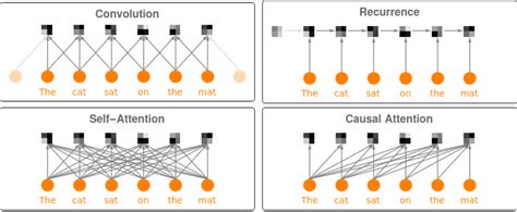 GPT Transformer - Wolfram Neural Net Repository