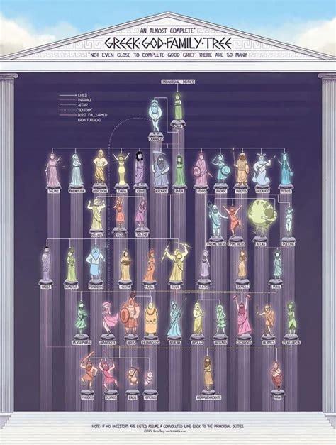 Here's a bigger greek god family tree - Funny | Greek gods, Greek ...