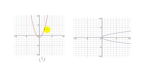 A set of points in the xy-plane is the graph of a function if and only if every line intersects ...