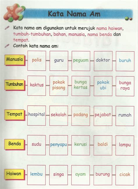 Latihan Kata Nama Khas Tingkatan Kata Nama Nota Ringkas Latihan Pdf ...