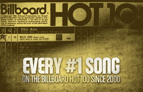 Every No. 1 Song on the Billboard Hot 100 Since 2000 | Complex