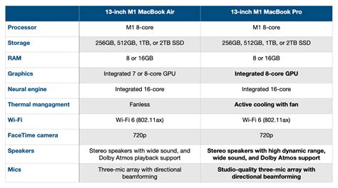 M1 MacBook Air vs Pro comparison, which should you buy? - 9to5Mac