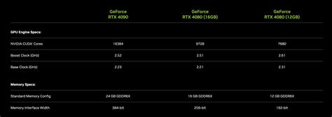 Nvidia launches RTX 4090 for £1679, RTX 4080 starts at £949 | KitGuru