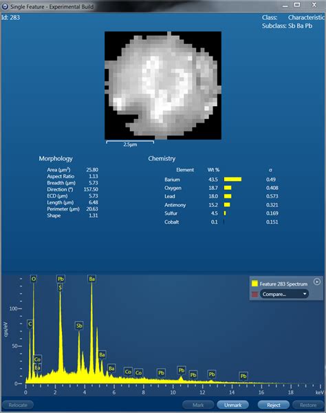 Gunshot Residue Analysis - Oxford Instruments