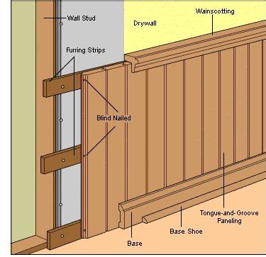 wall-paneling-construction-diagram #panelingwallsideasshiplap | Wood ...