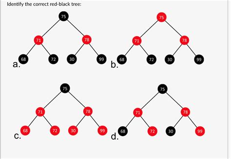 View 25 Red Black Tree Visualization - furtherartboxs