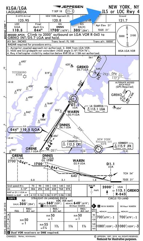 How To Brief A Jeppesen Approach Chart, In 11 Steps | Boldmethod | Aviation charts, Aviation ...