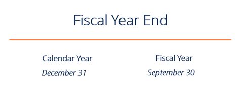 Fiscal Year (FY) - 12 Month Accounting and Reporting Period