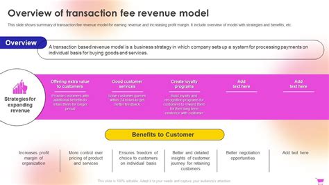 E Commerce Revenue Model Overview Of Transaction Fee Revenue Model